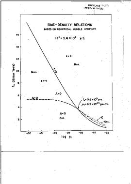 Time-density relations, [unknown]