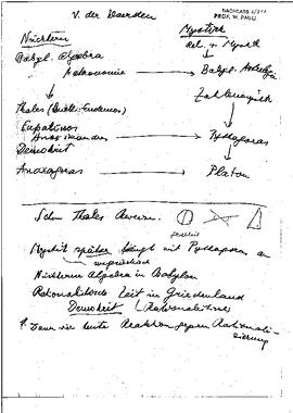 V. der Waerden