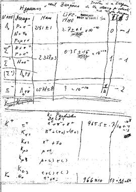 Notes by W. Pauli