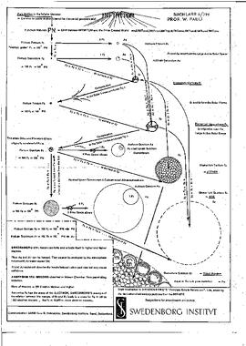Publicity for Swedenborg's, Principia, Swedenborg Institute